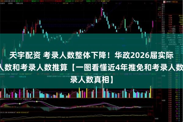 天宇配资 考录人数整体下降！华政2026届实际推免人数和考录人数推算【一图看懂近4年推免和考录人数真相】